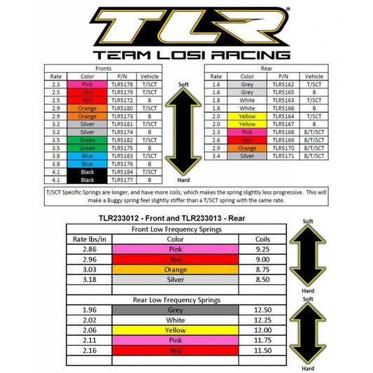 Front Shock Spring, 2.9 Rate, Orange