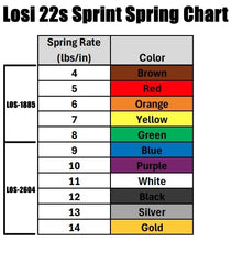 Spring Set, 9-14lb (2): 22S Sprint by LOSI