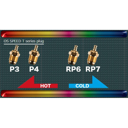 Glow Plug GOLD P4 (Turbo) Hot O.S. Speed by OS Engines