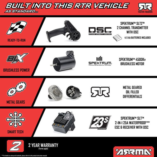 TYPHON GROM 223S BLX Brushless 4X4 Small Scale 1/14 Buggy RTR with Battery & Cha