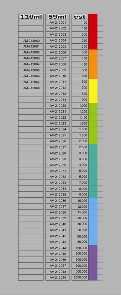 Silicone Shock Oil Fluid 59ml 400cst V2 by Arrowmax