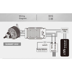Dual Sky SUMMIT 220XHV 220Amp 5-14S Brushless Aircraft ESC