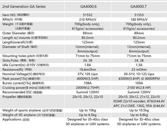 Dual Sky GA4000.7 180kv 4300w Brushless Outrunner Motor 10-12s Lipo 700g, 20x10
