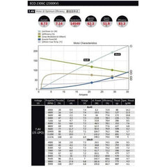 Dual Sky ECO V2 2306C 1900kv 144w Brushless Outrunner Motor 30g 6x3 to 9.4E Prop
