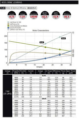 Dual Sky ECO V2 2306C 1900kv 144w Brushless Outrunner Motor 30g 6x3 to 9.4E Prop
