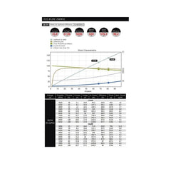 Dual Sky ECO V2 4120C 560kv 1400w Brushless Outrunner Motor 280g 16x8 - 16x9E Pr