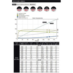 Dual Sky ECO V2 5330C 280kv 3200w Brushless Outrunner Motor 640g 20x13E 22x10E 8