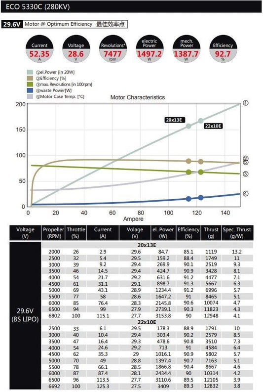 Dual Sky ECO V2 5330C 280kv 3200w Brushless Outrunner Motor 640g 20x13E 22x10E
