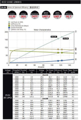 Dual Sky ECO V2 5330C 280kv 3200w Brushless Outrunner Motor 640g 20x13E 22x10E