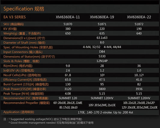 Dual Sky XM6360EA-19 V3 220kv 3800w Brushless Out Runner Motor 635g 10S Prop