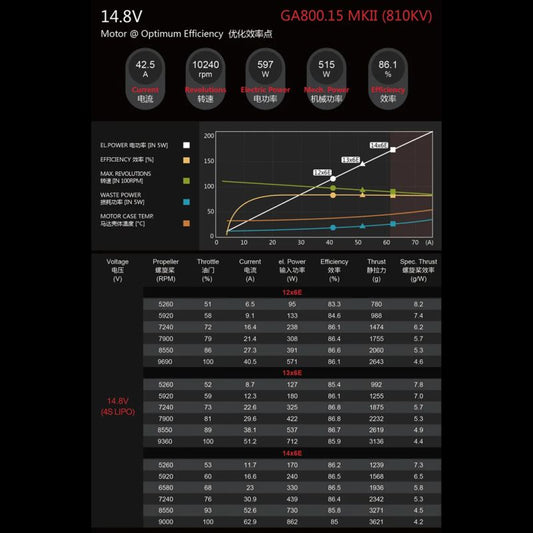 Dual Sky Xmotor GA800.15 MKII 810kv 28 Pole 30E Brushless Outrunner 172g 4S Lipo