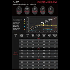 Dual Sky Xmotor GA800.15 MKII 810kv 28 Pole 30E Brushless Outrunner 172g 4S Lipo