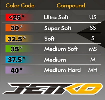 BLOCK IN 1/8 Truggy Wheel and Tire Pair Ultra Soft White Rim by Jetko