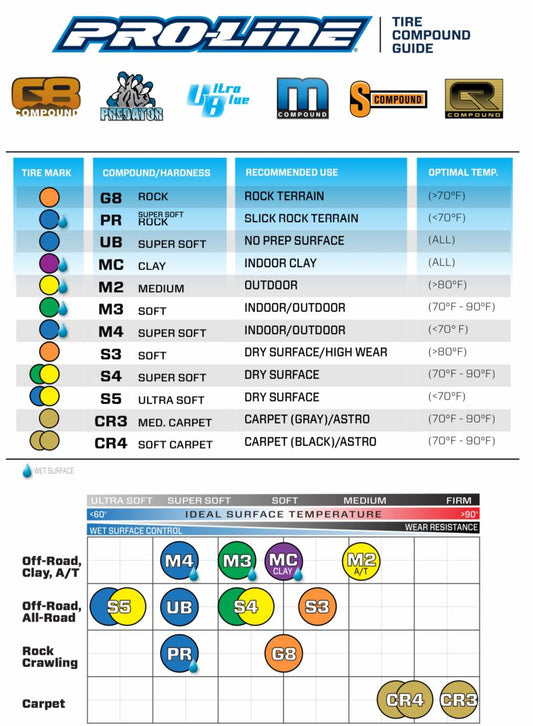 1/10 Badlands Front/Rear 2.2"/3.0" SC Mounted 12mm Black Raid (2) by Proline