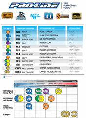 1/8 Convict S3 Front/Rear 4.0' Off-Road Truck Tires (2) by Proline