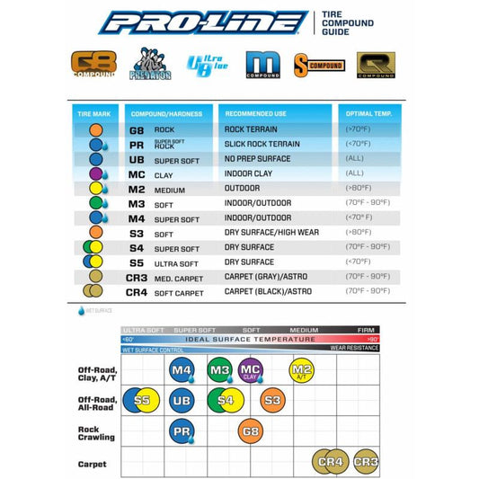 Badlands MX28 2.8" MTD Raid Black 6x30 F/R by Proline