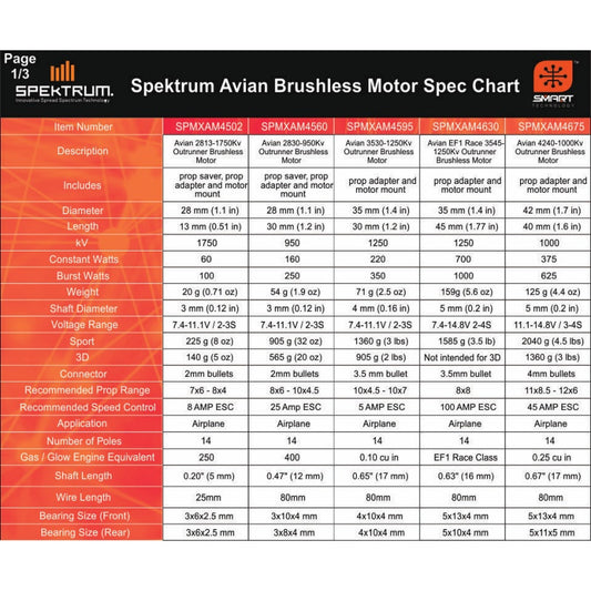 Avian 120 Amp Brushless Smart ESC 6S - 12S by Spektrum