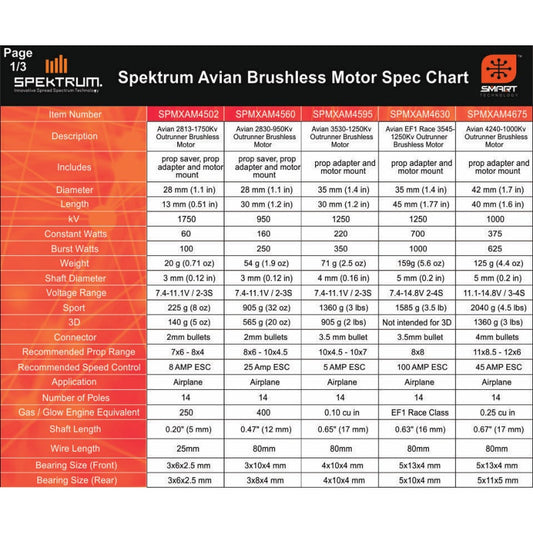Avian 80 Amp Brushless Smart ESC, 3S-8S by Spektrum