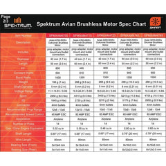 Avian 60 Amp Brushless Smart ESC 3S-6S by Spektrum