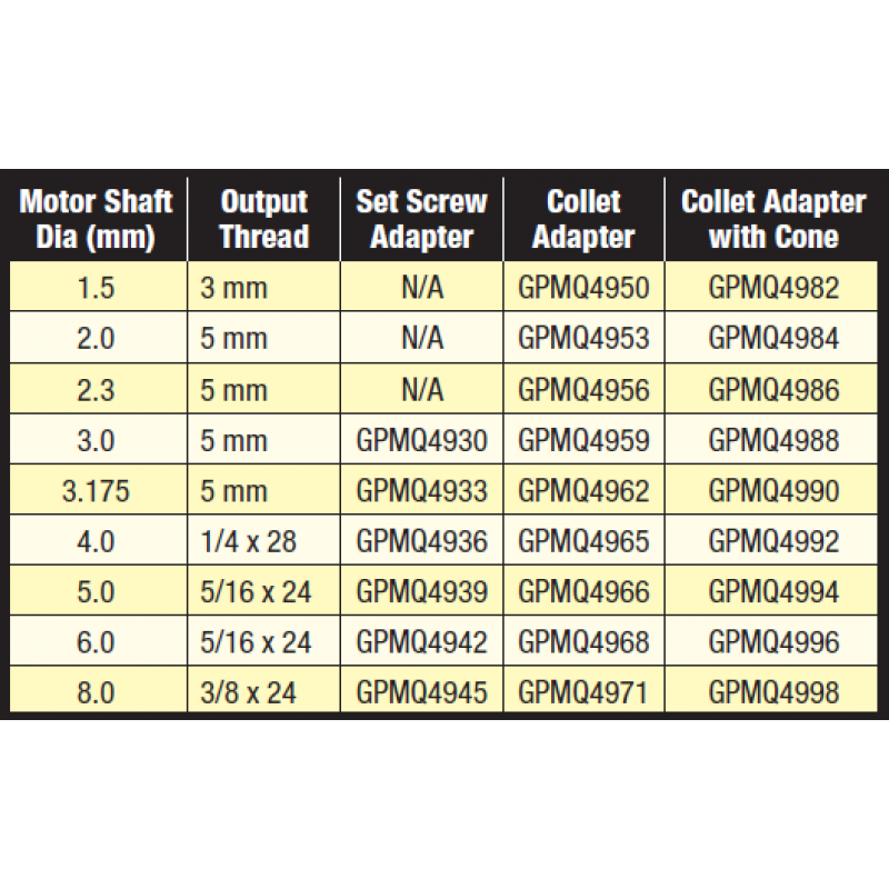 Collet Cone Adapter 1.5mm-3mm Prop Shaft – The Hobby Warehouse Ltd
