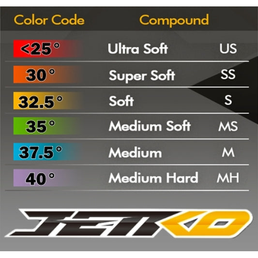 BLOCK IN:1/8 Buggy/Dish/White Rim/Super Soft/Glued Pair by Jetko