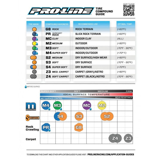 Convict S3 Off-Road 1:8 Buggy Tires for F/R by Proline