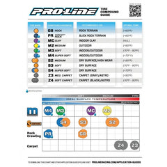 Convict S3 Off-Road 1:8 Buggy Tires for F/R by Proline