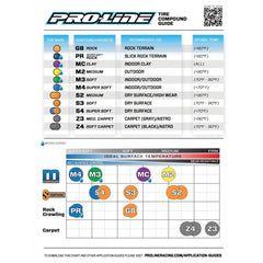 1/10 Hole Shot 2.0 M3 F/R 2.2" Off-Road Stadium Truck Tires (2) by Proline